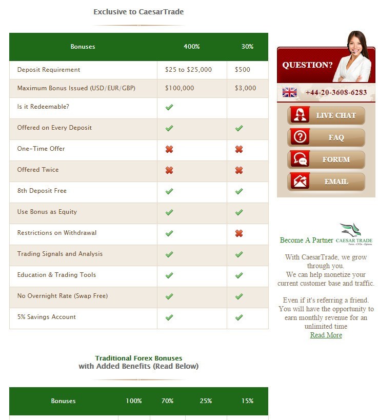 Caesar Trade Bonuses Caesar Trade Bonuses